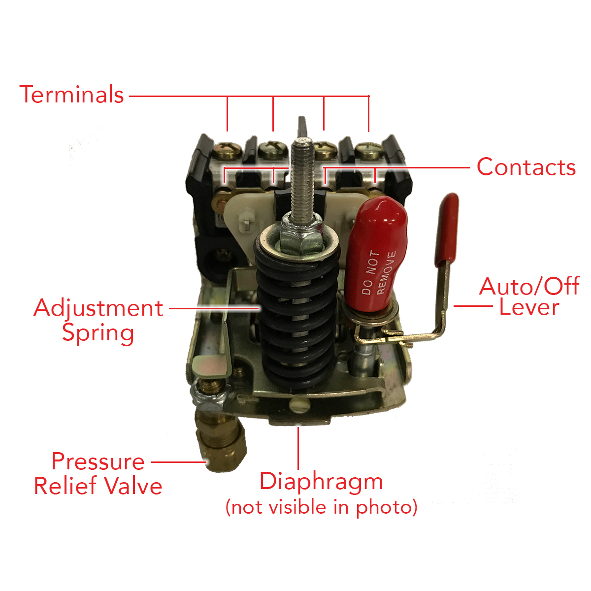 How Does an Air Compressor Pressure Switch Work